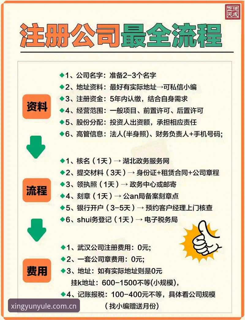 杏运娱乐注册 新手必看!5个步骤轻松完成杏运娱乐注册并避开常见误区